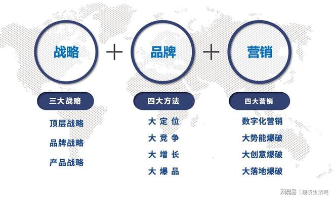战略包括哪些内容？EVO视讯平台品牌(图1)