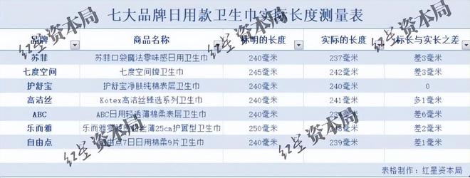 ”：偷工减料、原料有烟头蟑螂官媒发声EVO视讯真人卫生巾品牌集体“塌房(图12)