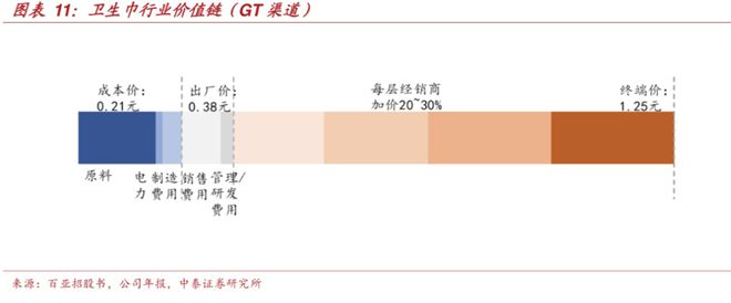 ”：偷工减料、原料有烟头蟑螂官媒发声EVO视讯真人卫生巾品牌集体“塌房(图25)