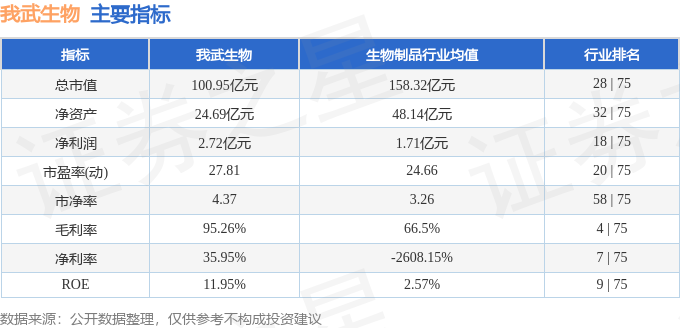 生物周涨461%主力资金合计净流出32538万元EVO视讯平台本周盘点（113-
