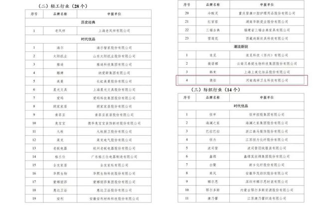 yeo德佑官宣首位全球品牌代言人成毅！EVO视讯平台重构“健康新底线”Dee(图11)