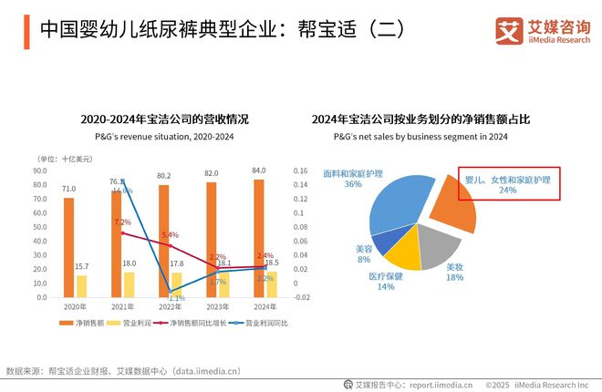 性卫生用品产业现状及消费者需求洞察报告EVO视讯2025-2030年中国一次(图9)
