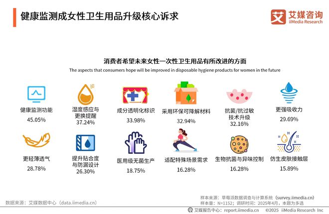 性卫生用品产业现状及消费者需求洞察报告EVO视讯2025-2030年中国一次(图4)