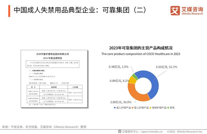 性卫生用品产业现状及消费者需求洞察报告EVO视讯2025-2030年中国一次(图3)