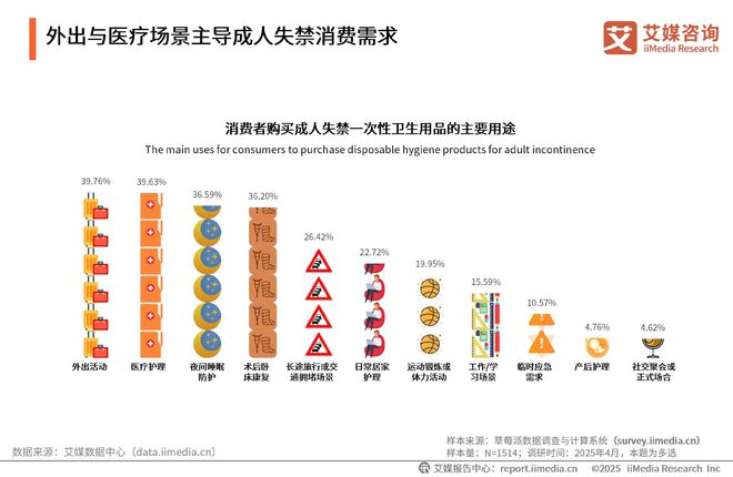 性卫生用品产业现状及消费者需求洞察报告EVO视讯2025-2030年中国一次(图7)