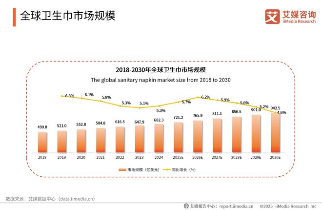 性卫生用品产业现状及消费者需求洞察报告EVO视讯2025-2030年中国一次(图10)
