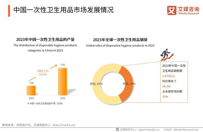 性卫生用品产业现状及消费者需求洞察报告EVO视讯2025-2030年中国一次(图19)