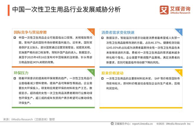 性卫生用品产业现状及消费者需求洞察报告EVO视讯2025-2030年中国一次(图11)