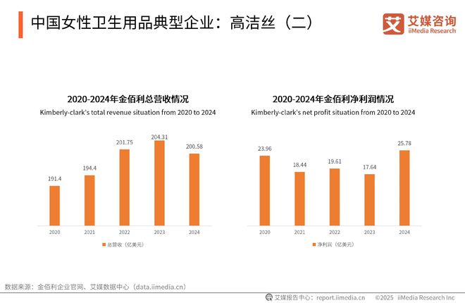 性卫生用品产业现状及消费者需求洞察报告EVO视讯2025-2030年中国一次(图16)