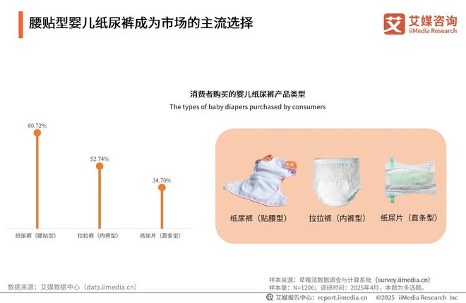 性卫生用品产业现状及消费者需求洞察报告EVO视讯2025-2030年中国一次(图20)