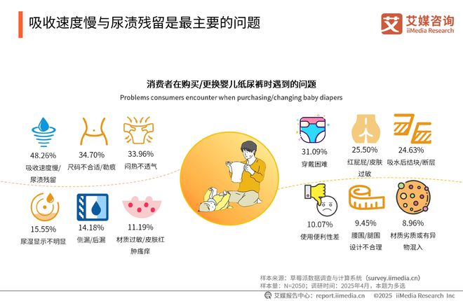 性卫生用品产业现状及消费者需求洞察报告EVO视讯2025-2030年中国一次(图18)