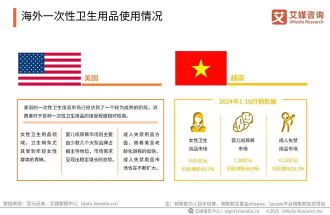 性卫生用品产业现状及消费者需求洞察报告EVO视讯2025-2030年中国一次(图13)