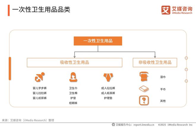 性卫生用品产业现状及消费者需求洞察报告EVO视讯2025-2030年中国一次(图12)