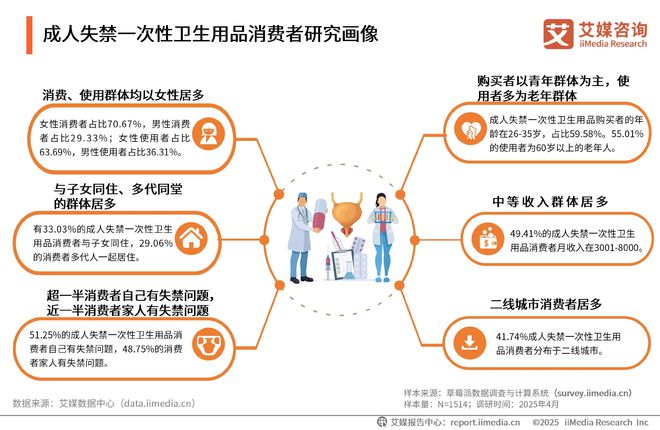 性卫生用品产业现状及消费者需求洞察报告EVO视讯2025-2030年中国一次(图22)