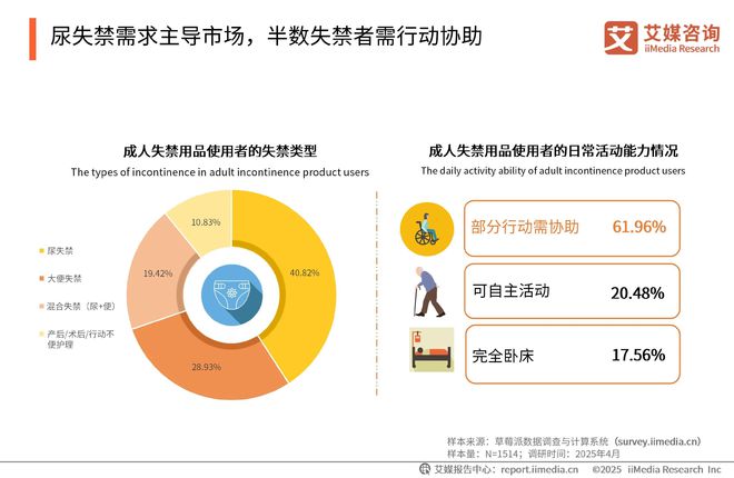性卫生用品产业现状及消费者需求洞察报告EVO视讯2025-2030年中国一次(图21)