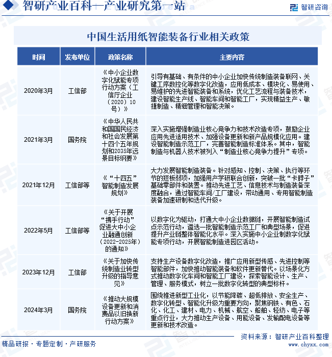 备行业发展策略、市场环境及未来前景分析预测EVO真人平台2025年中国生活用纸智能装(图2)