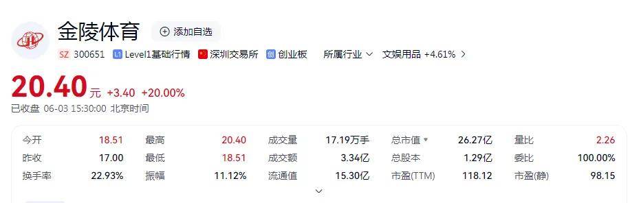 苏银行“赢麻了”江苏足协回应“到底是哪个天才”EVO视讯“苏超”概念股狂飙金陵体育涨停了江(图2)