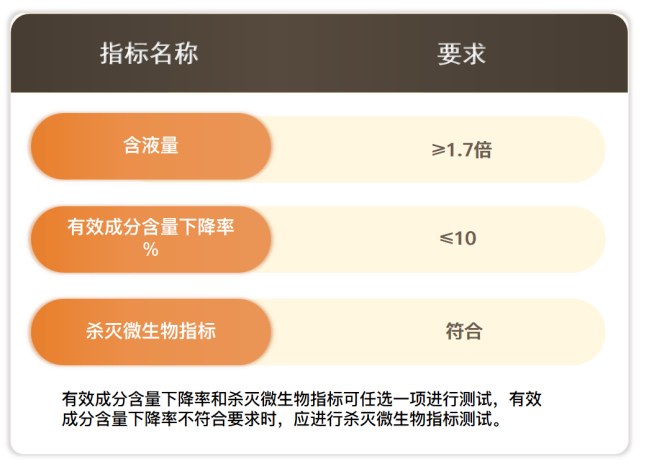 GBT 277283消毒湿巾专用要求EVO视讯平台消毒湿巾国标是什么？