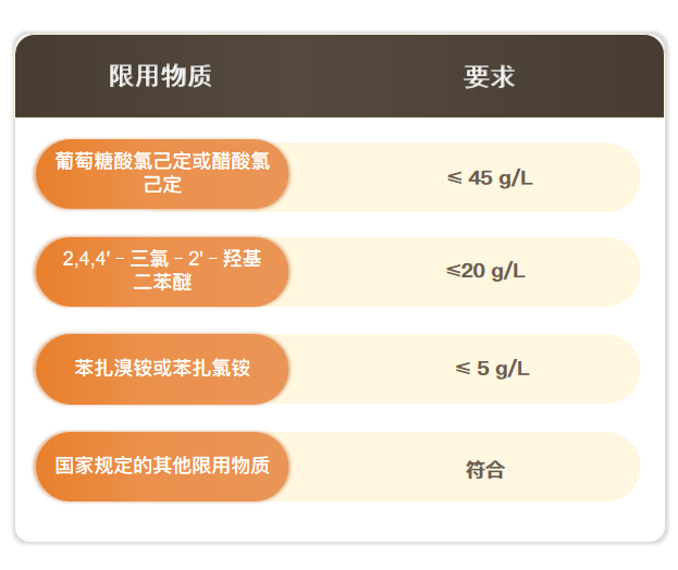 GBT 277283消毒湿巾专用要求EVO视讯平台消毒湿巾国标是什么?(图2) GBT 277283消毒湿巾专用要求EVO视讯平台消毒湿巾国标是什么?(图2)
